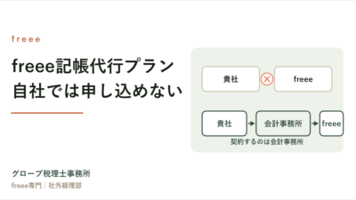 freeeの記帳代行プランは自社で申し込めない