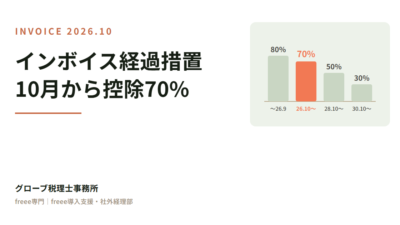 インボイス経過措置 10月から控除70%