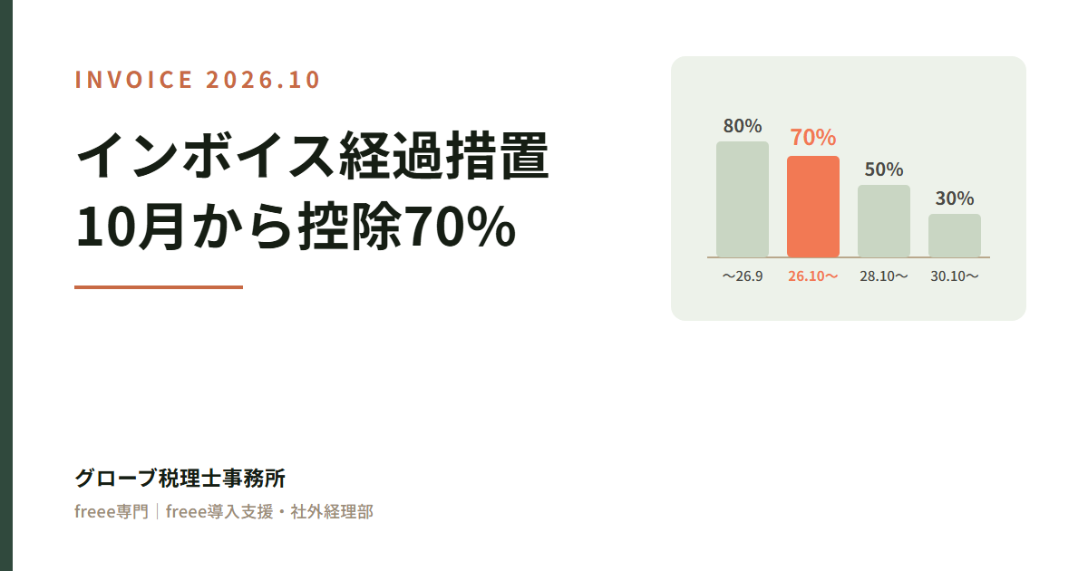 インボイス経過措置はいつまで？2026年10月から70%に｜freee税区分の切替