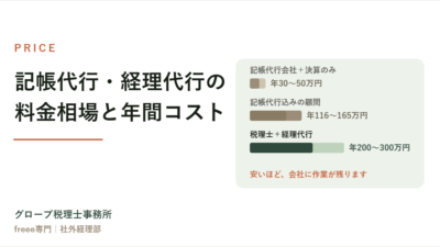 記帳代行・経理代行の料金相場と年間コスト