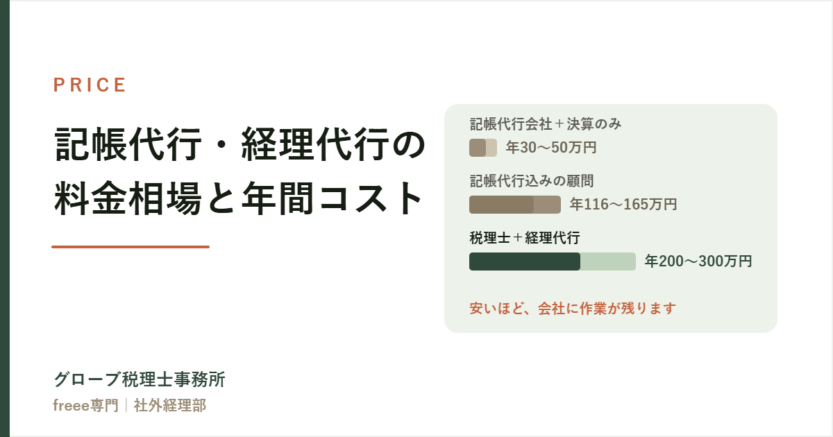 記帳代行・経理代行の料金相場｜税理士の顧問料と決算料を含めた年間コスト