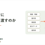 記帳代行に何をどう渡すのか